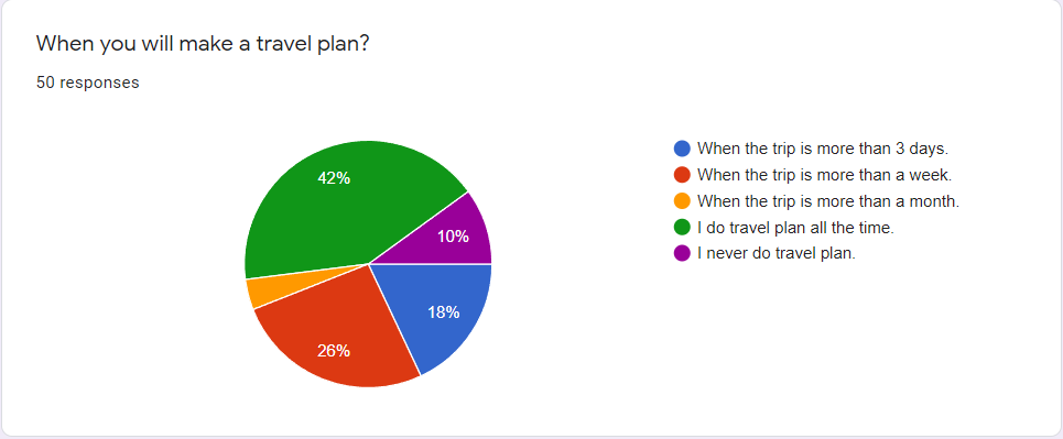 question1