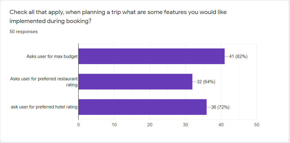 question10