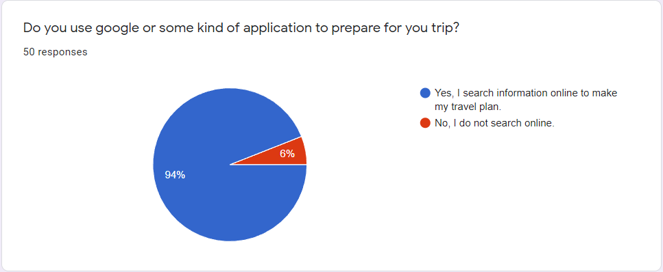 question2